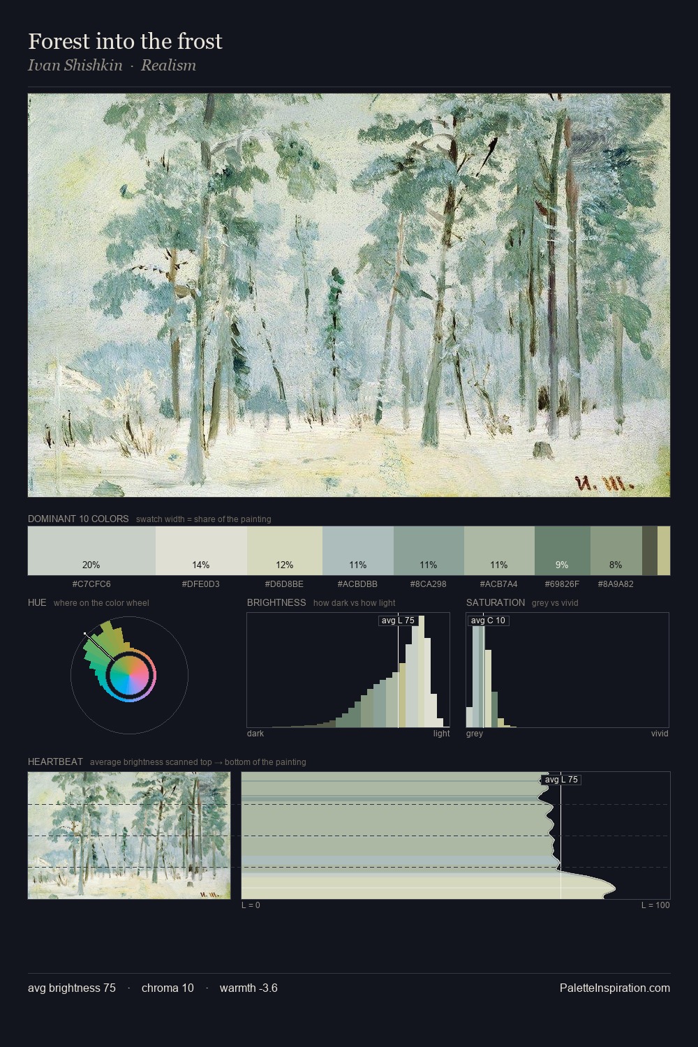 Forest into the frost palette card