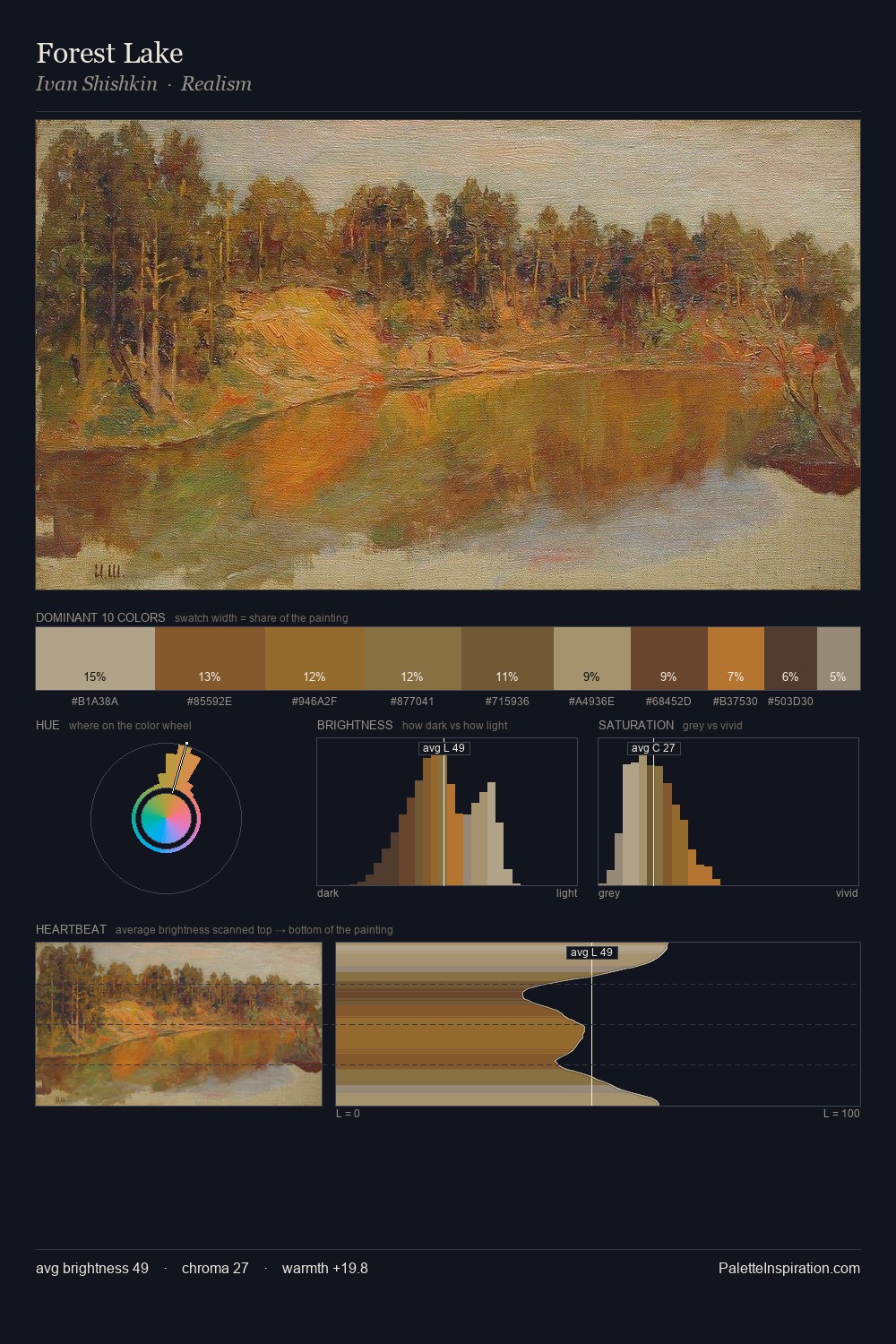 Forest Lake palette card