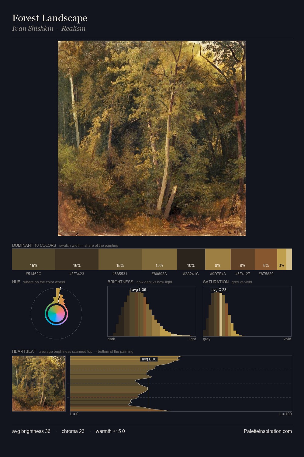 Forest Landscape palette card