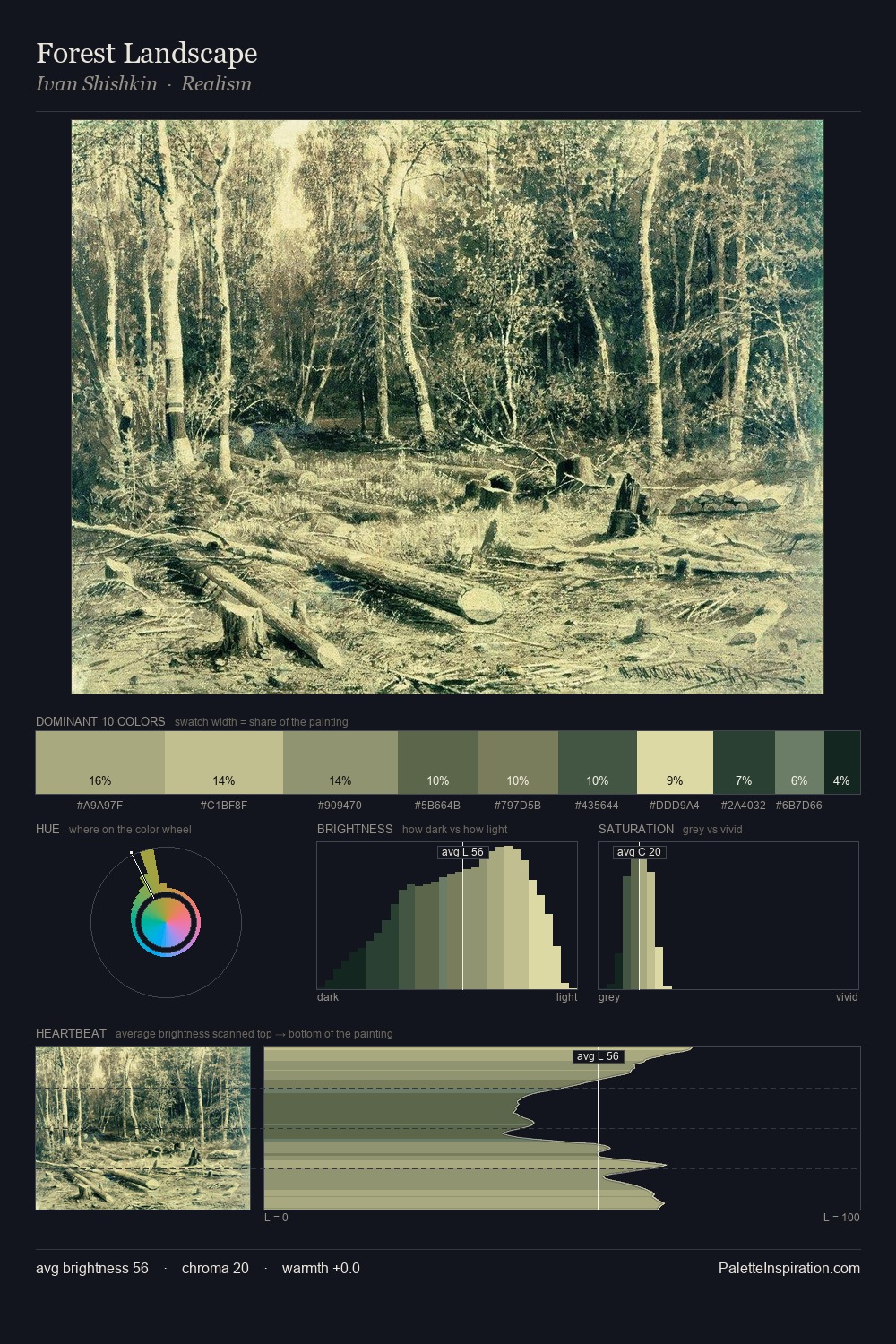 Forest Landscape palette card