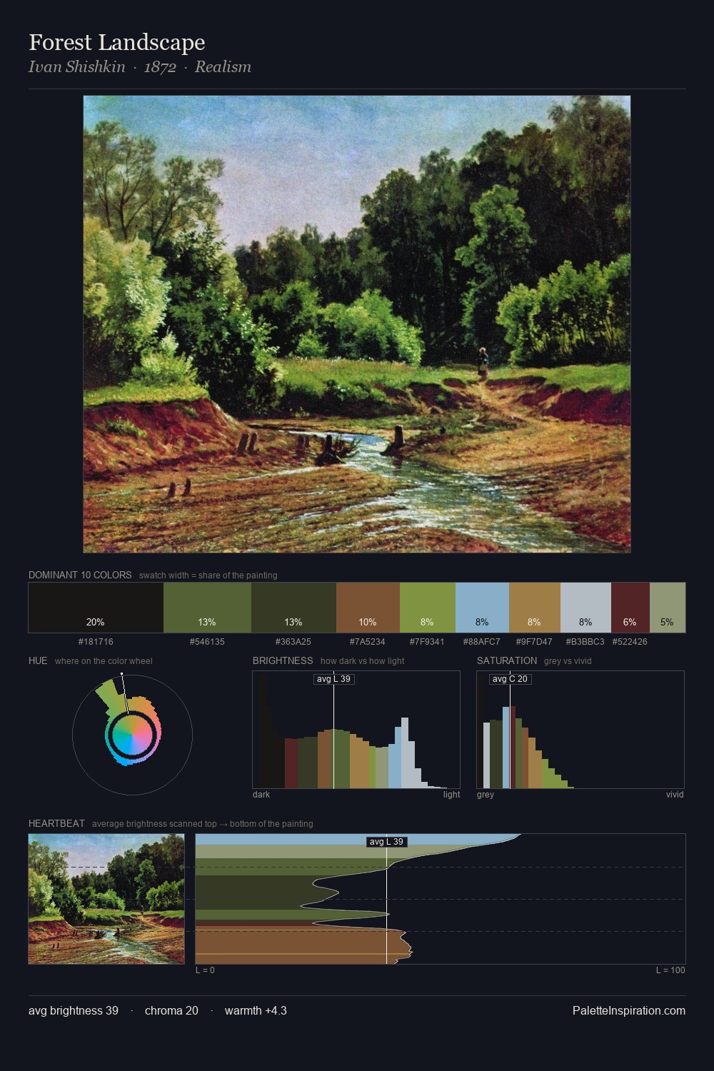 Forest Landscape palette card