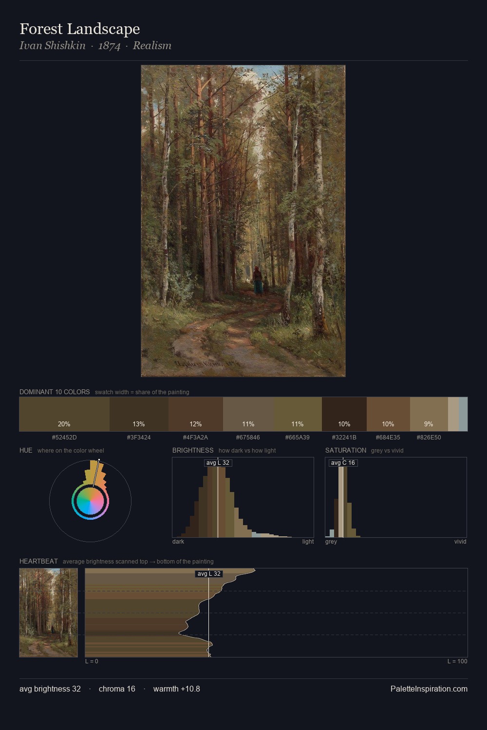 Forest Landscape palette card