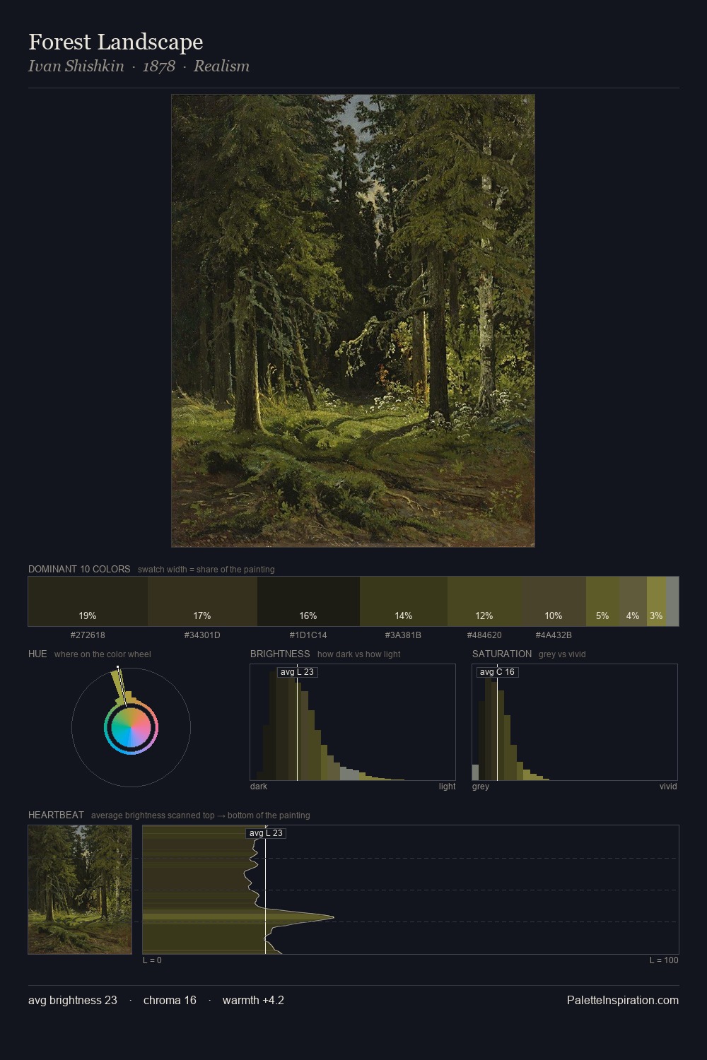 Forest Landscape palette card