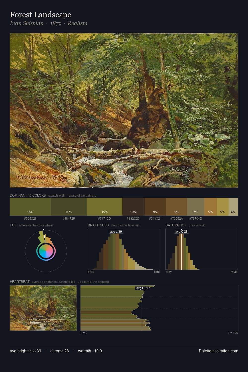 Forest Landscape palette card