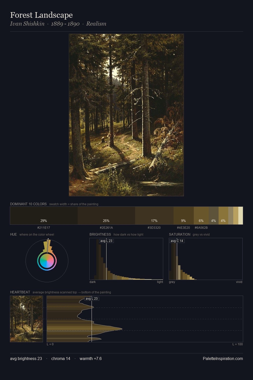 Forest Landscape palette card