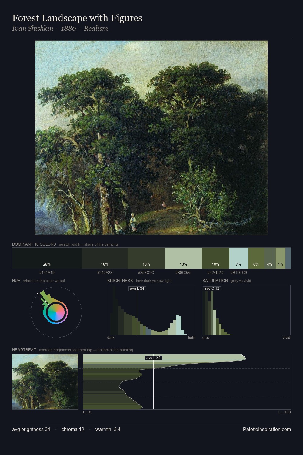 Forest Landscape with Figures palette card