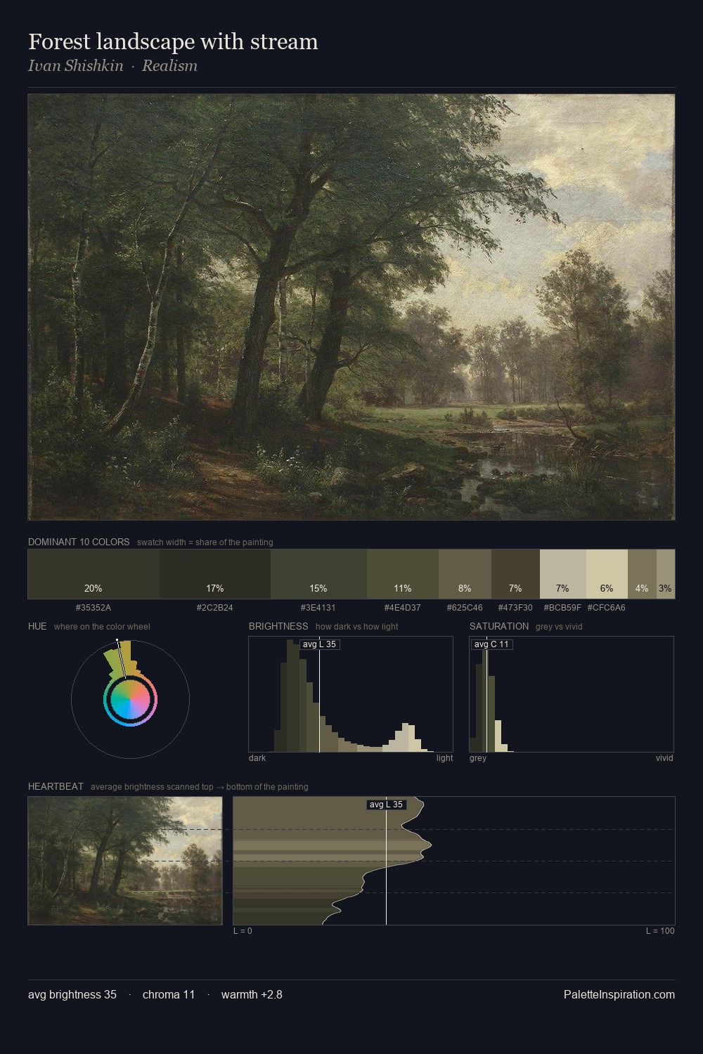 Forest landscape with stream palette card