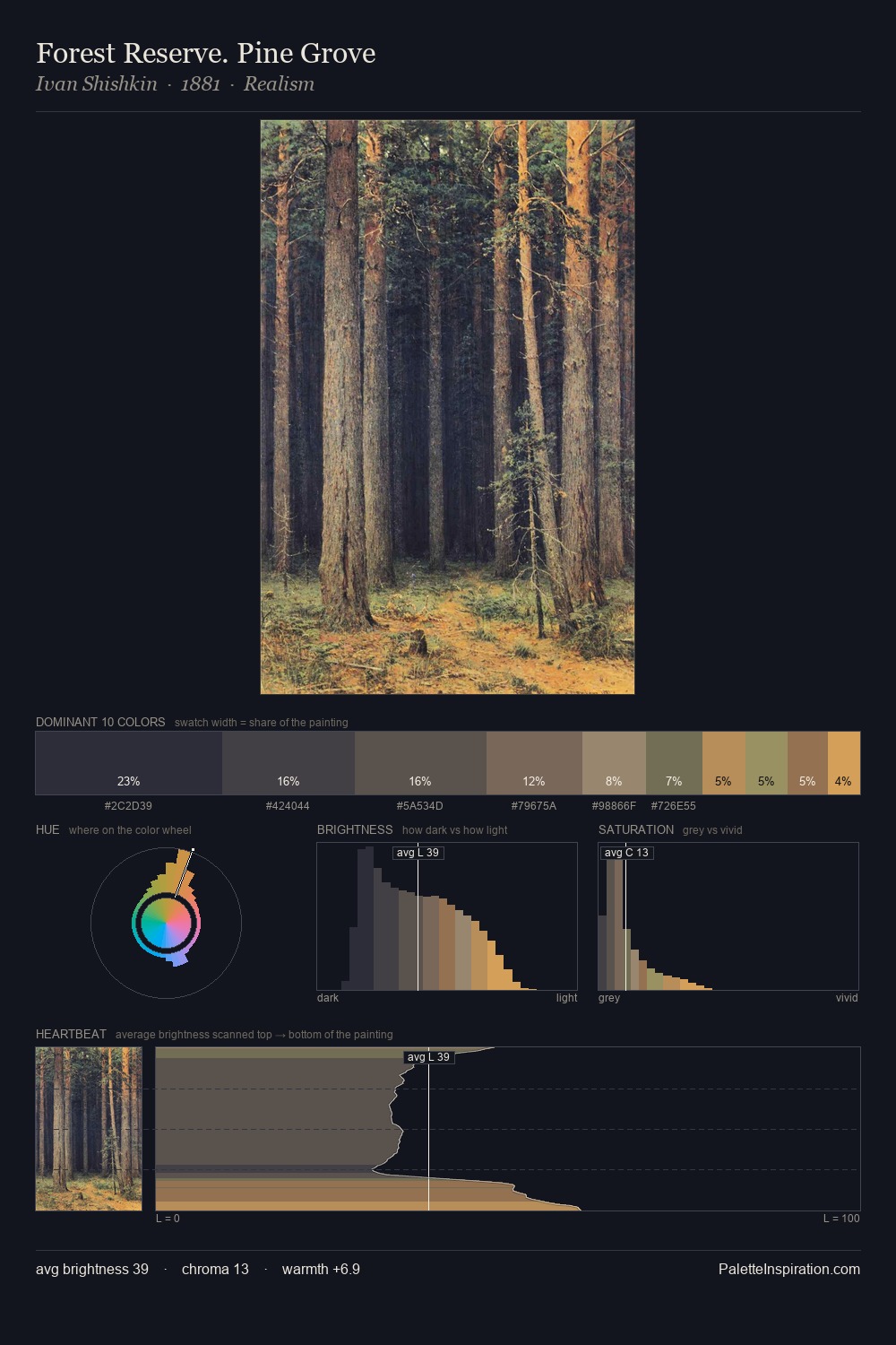 Forest Reserve. Pine Grove palette card