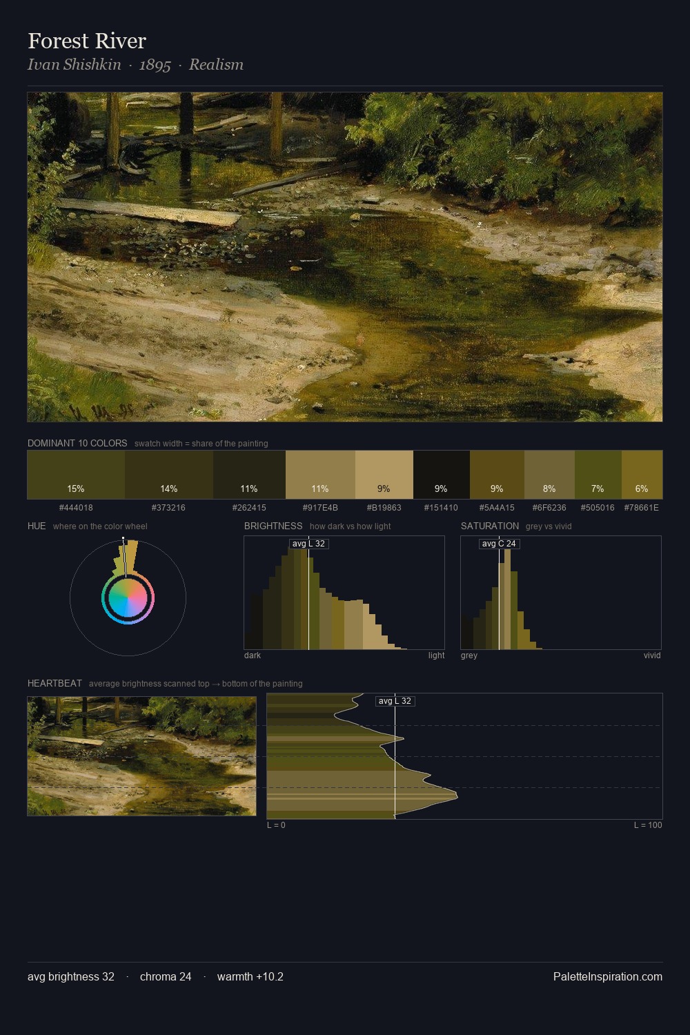Forest River palette card