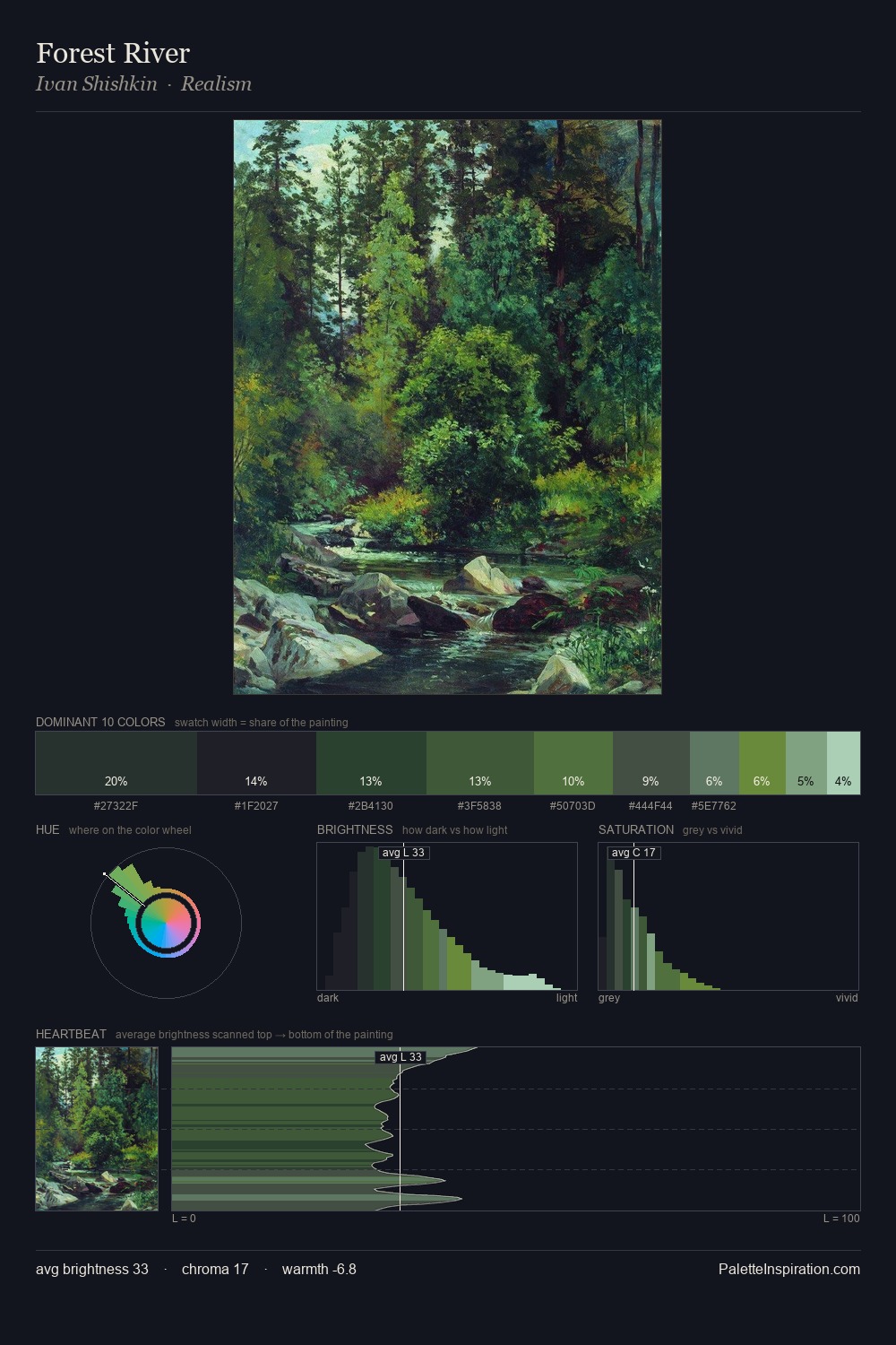 Forest River palette card