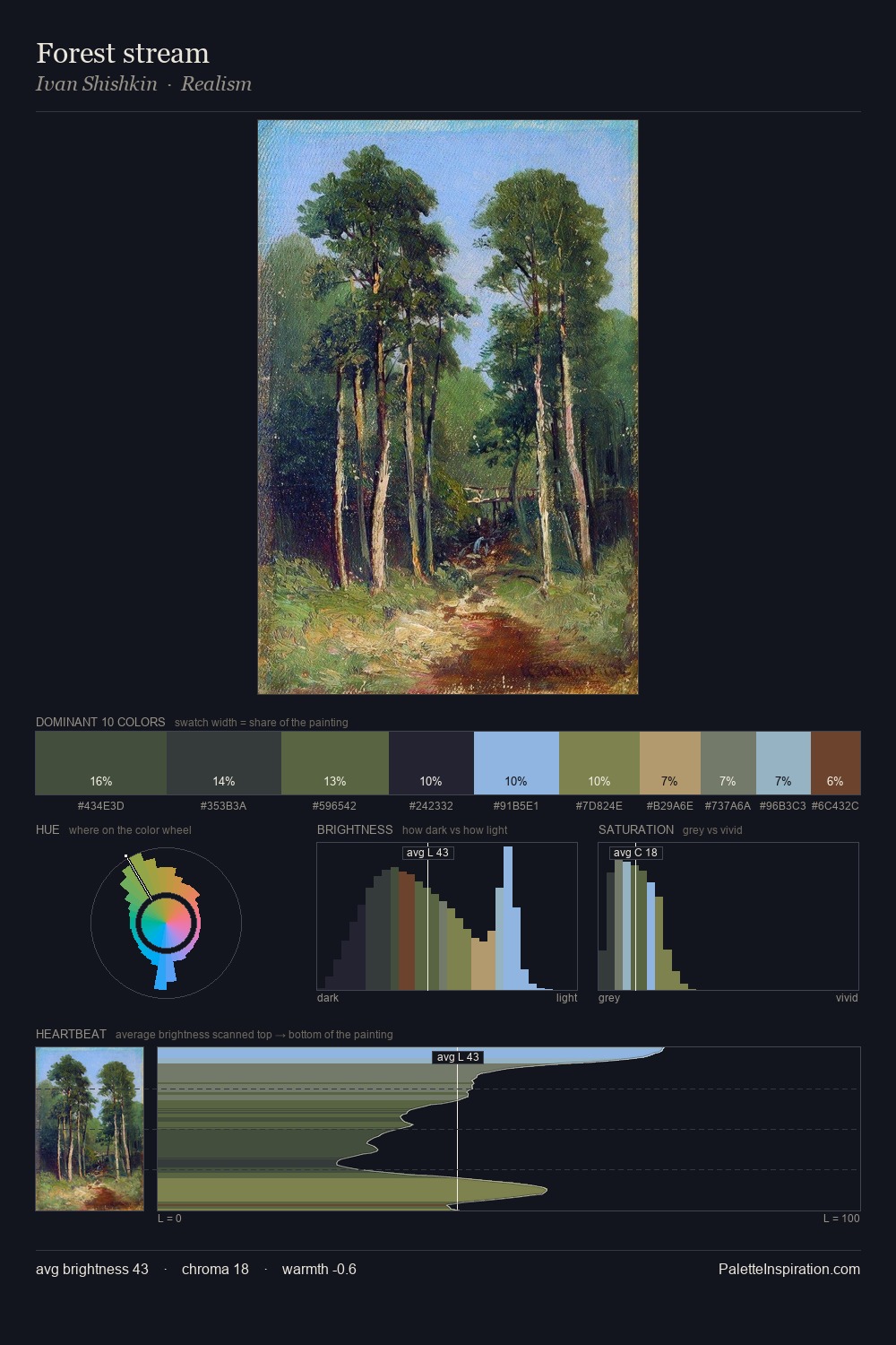 Forest stream palette card