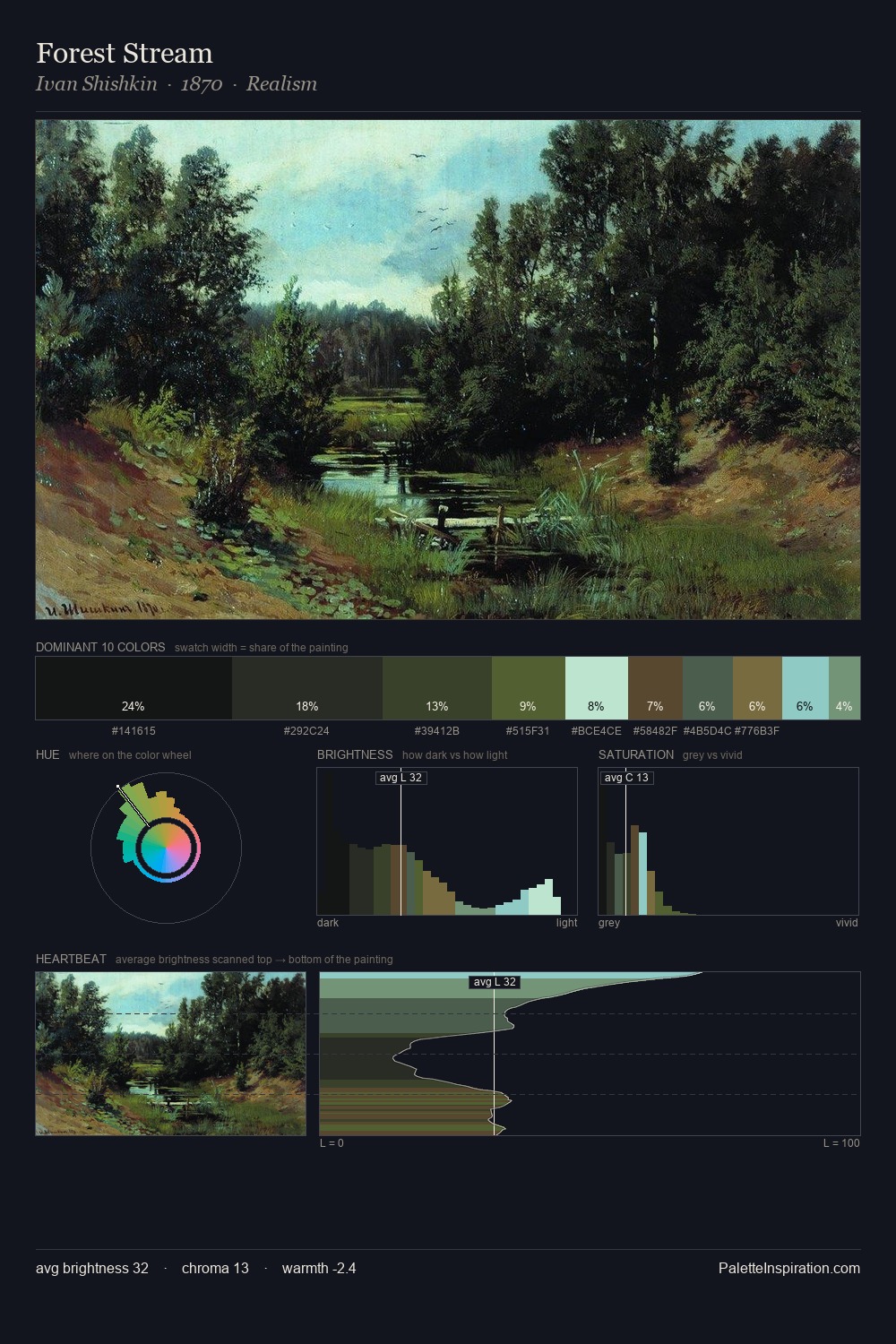 Forest Stream palette card
