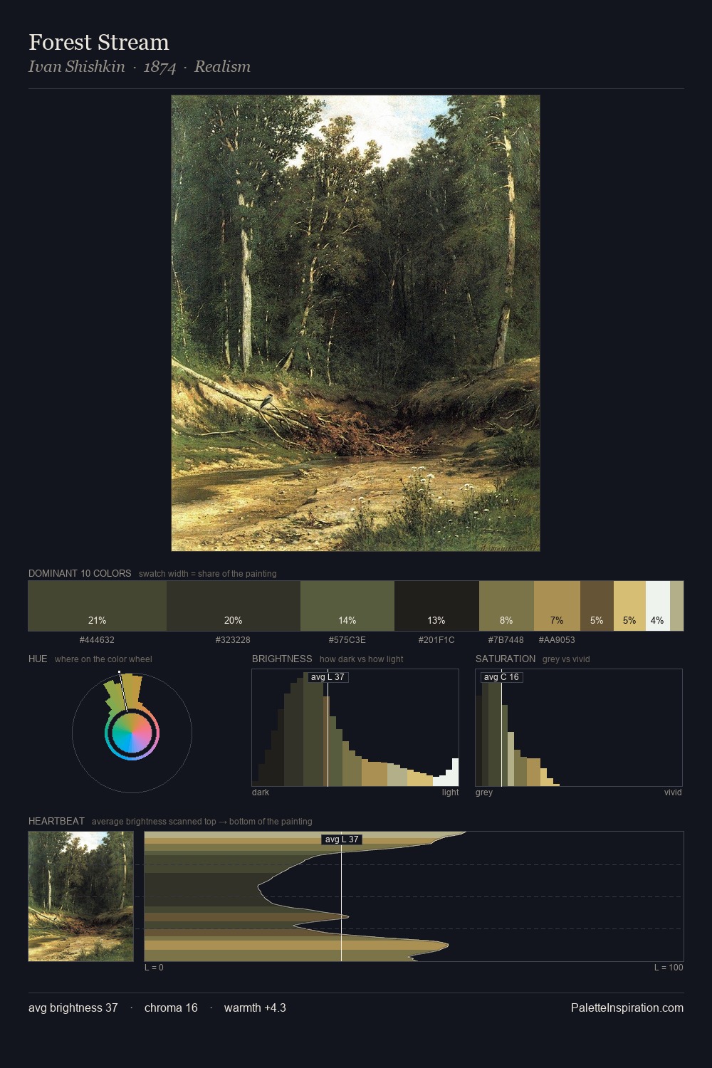 Forest Stream palette card