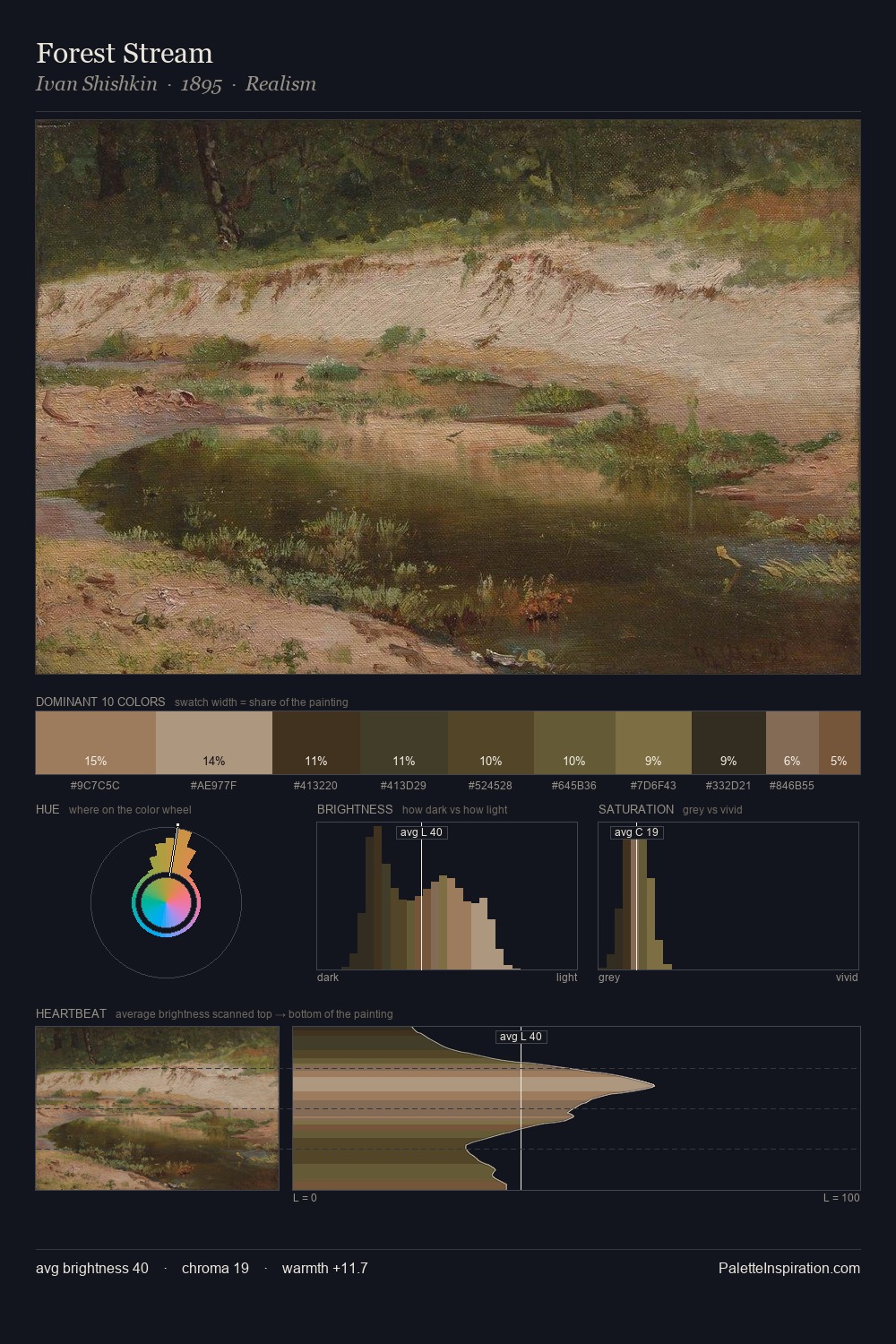 Forest Stream palette card
