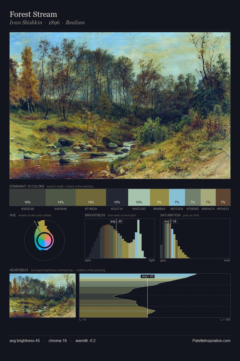Forest Stream palette card