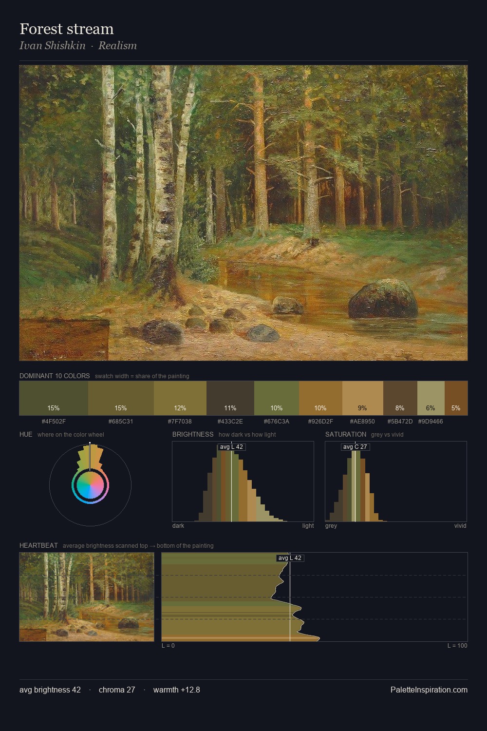 Forest stream palette card