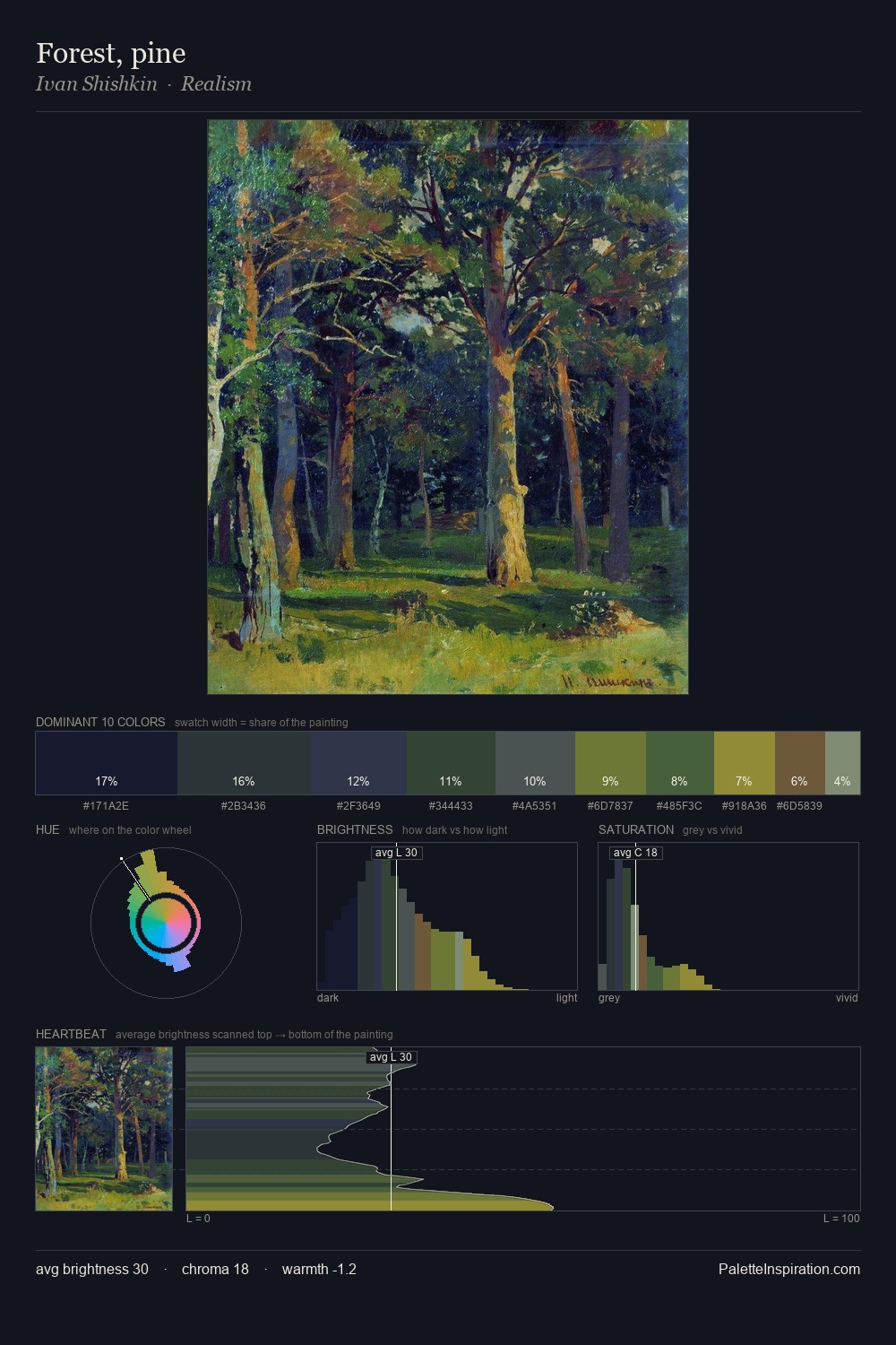 Forest, pine palette card