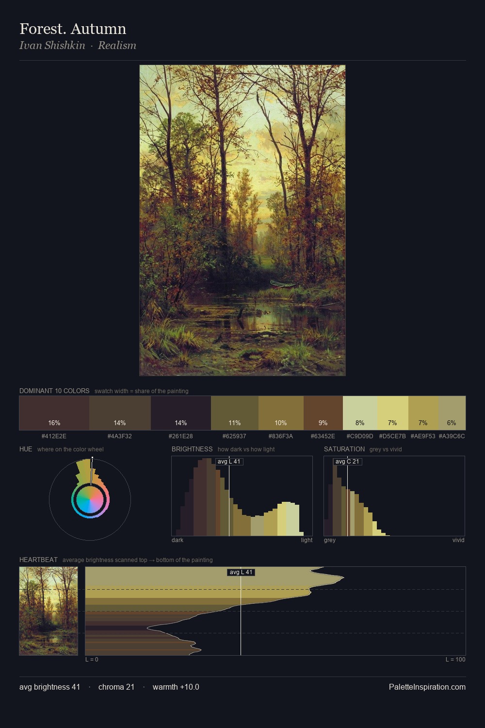 Forest. Autumn palette card