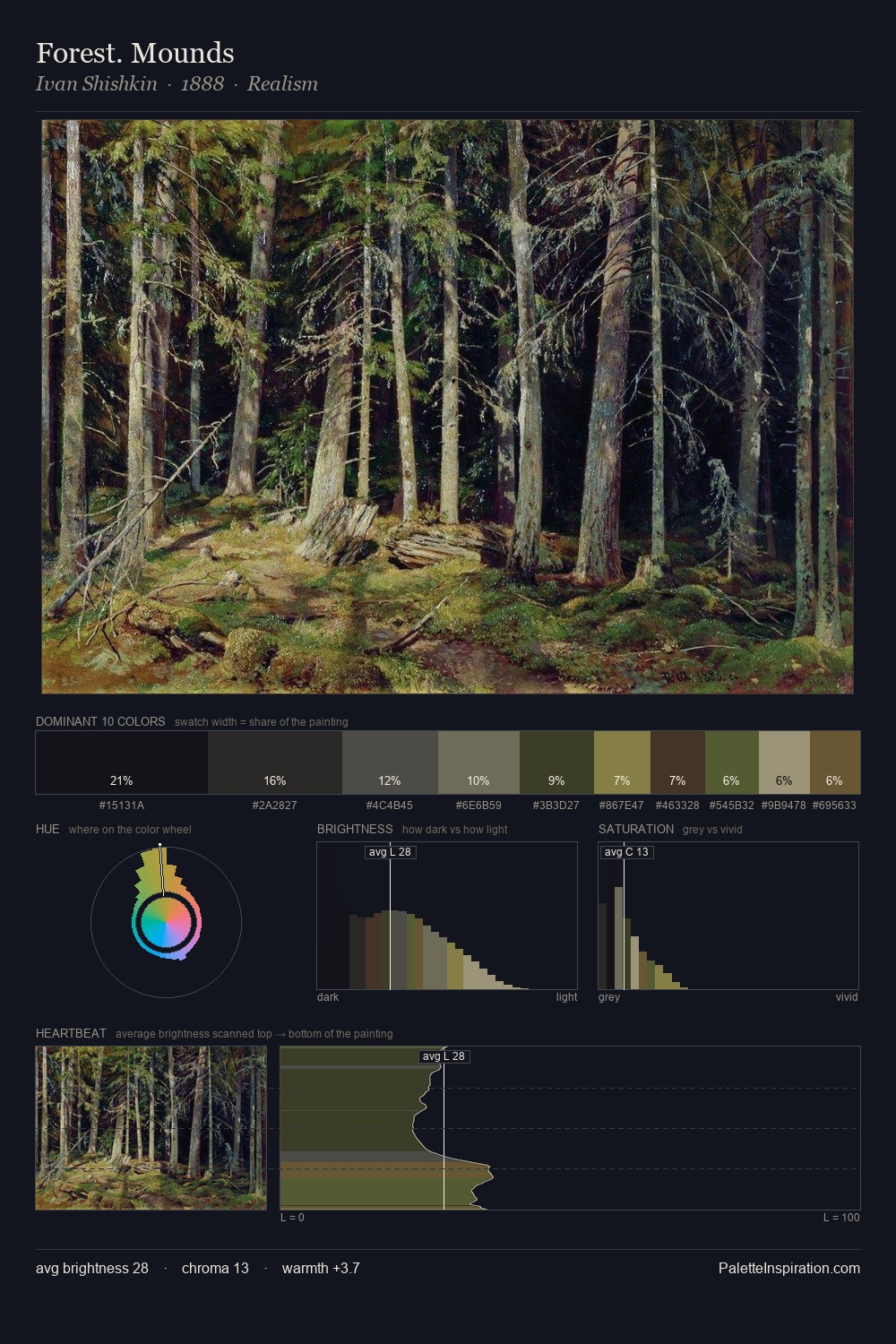 Forest. Mounds palette card