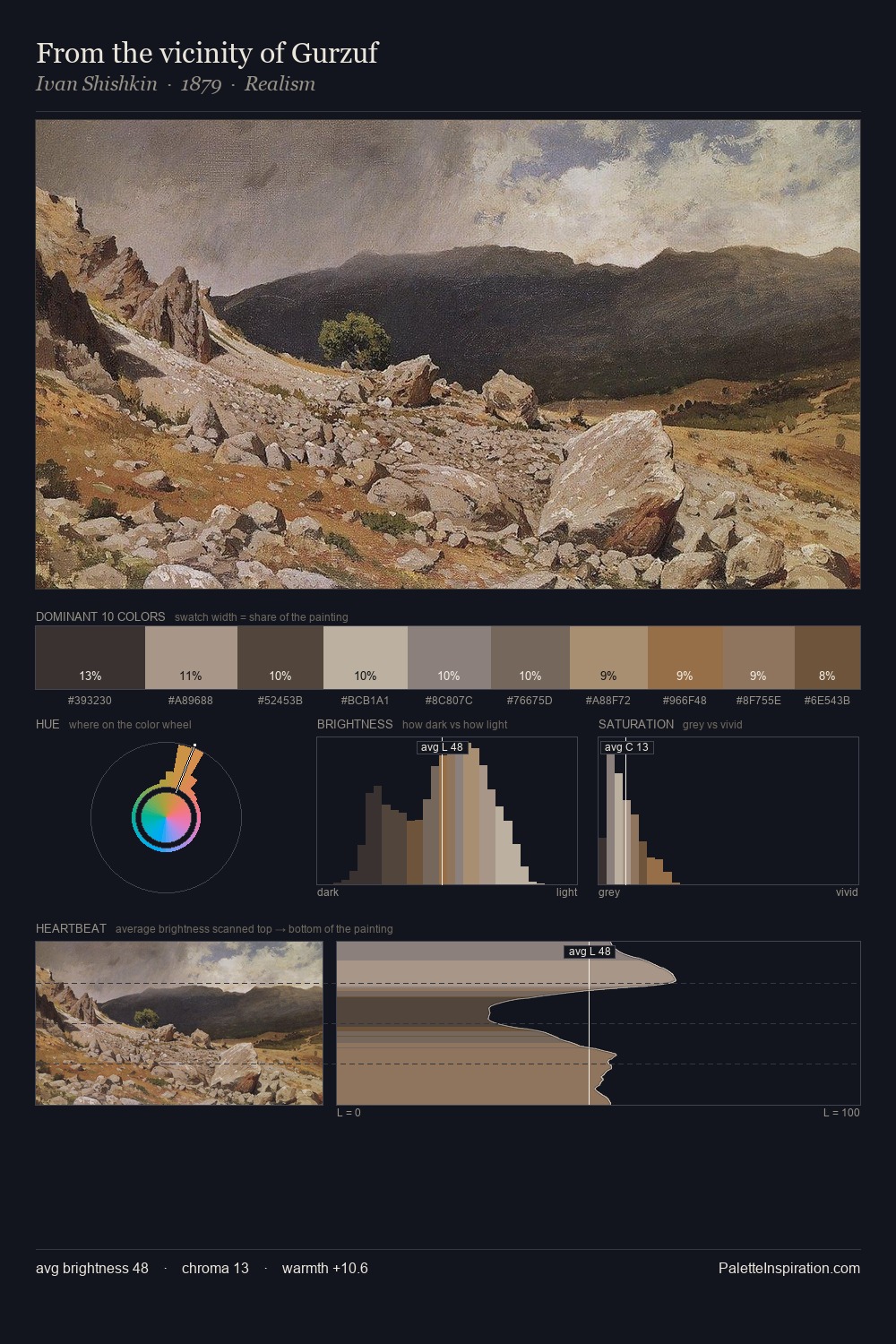 From the vicinity of Gurzuf palette card