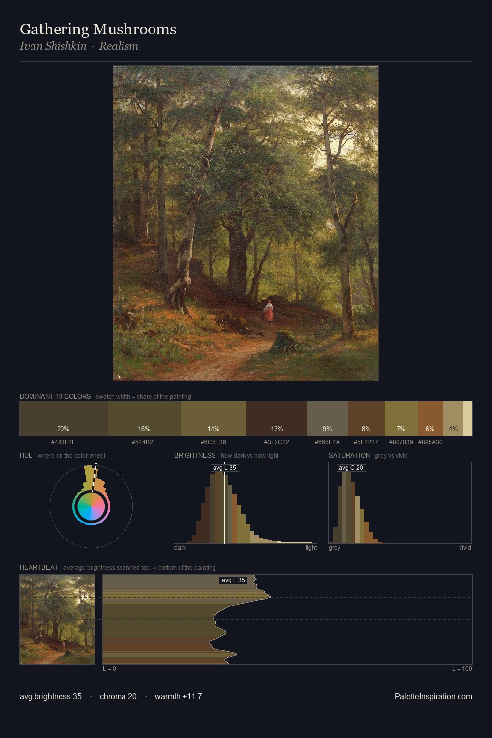 Gathering Mushrooms palette card
