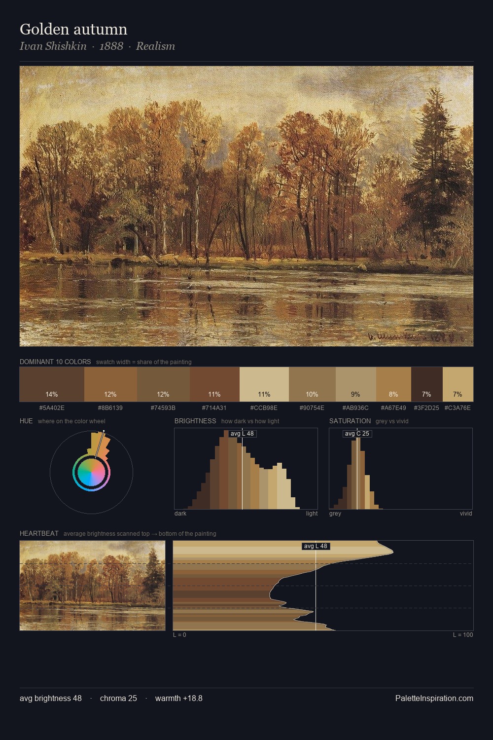 Golden autumn palette card