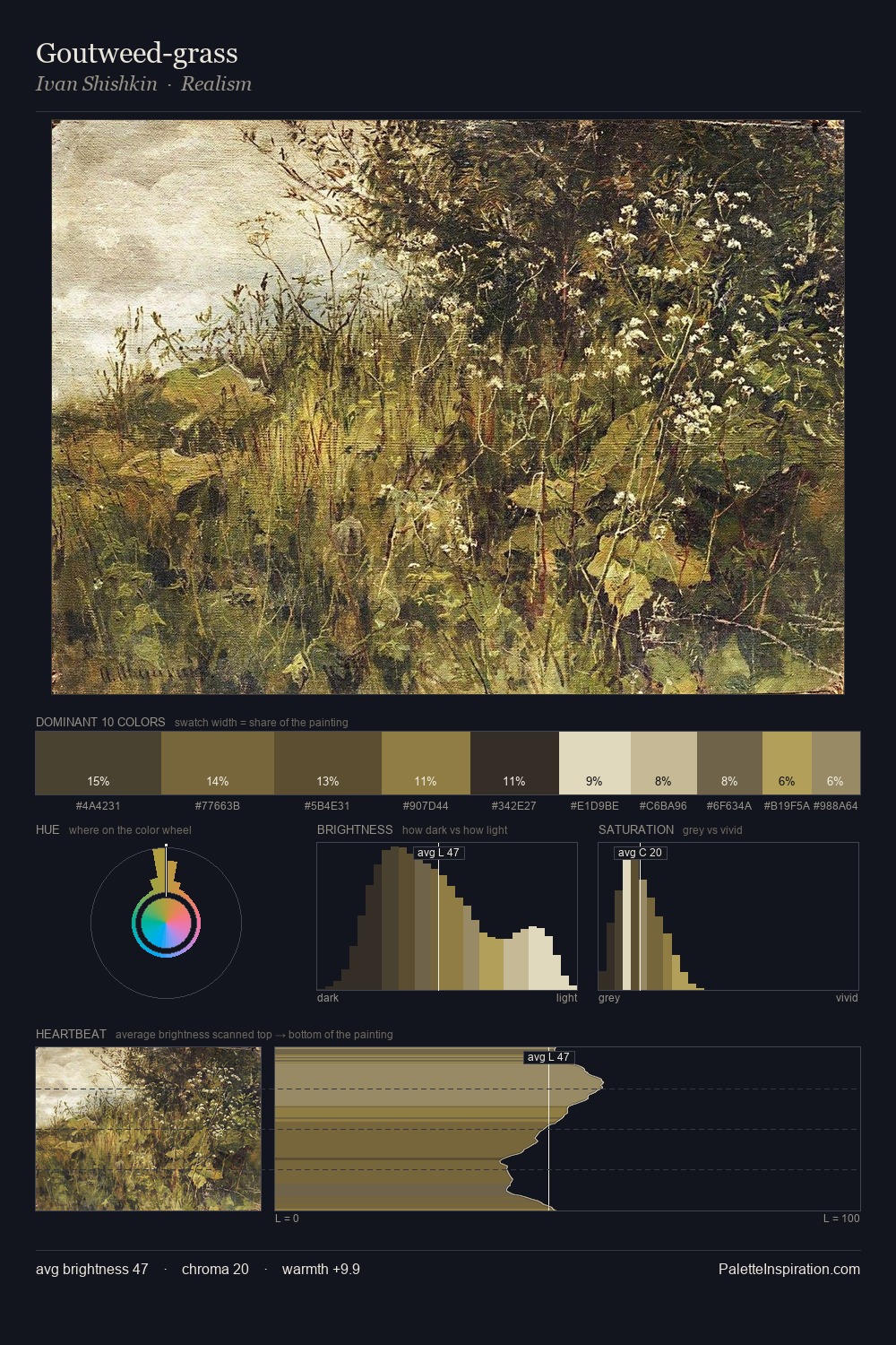 Goutweed-grass palette card