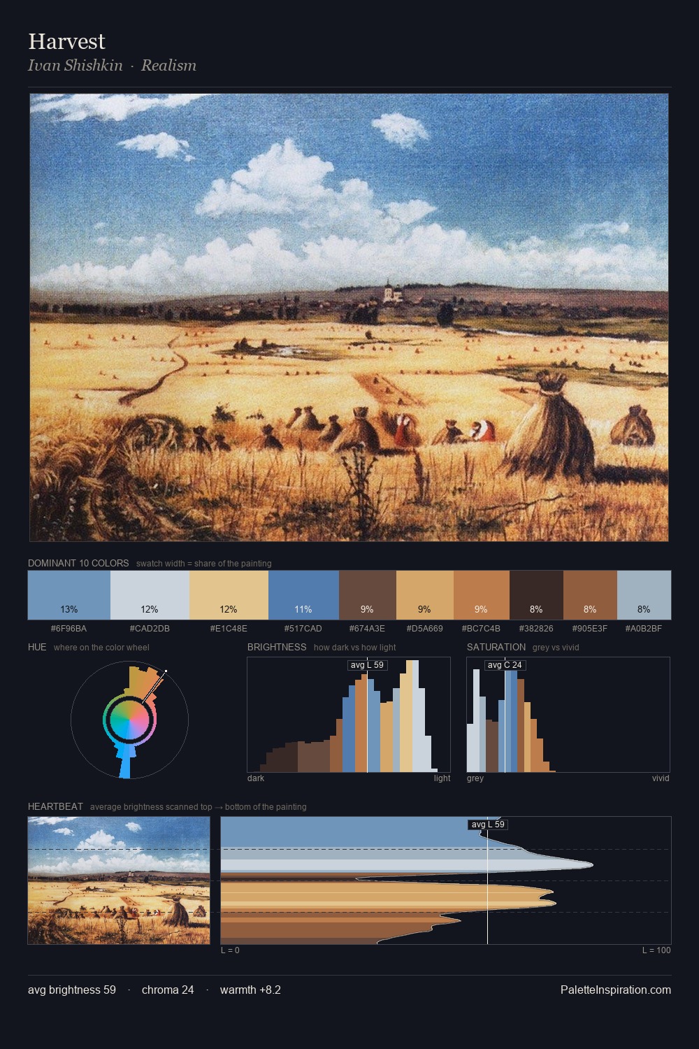 Harvest palette card