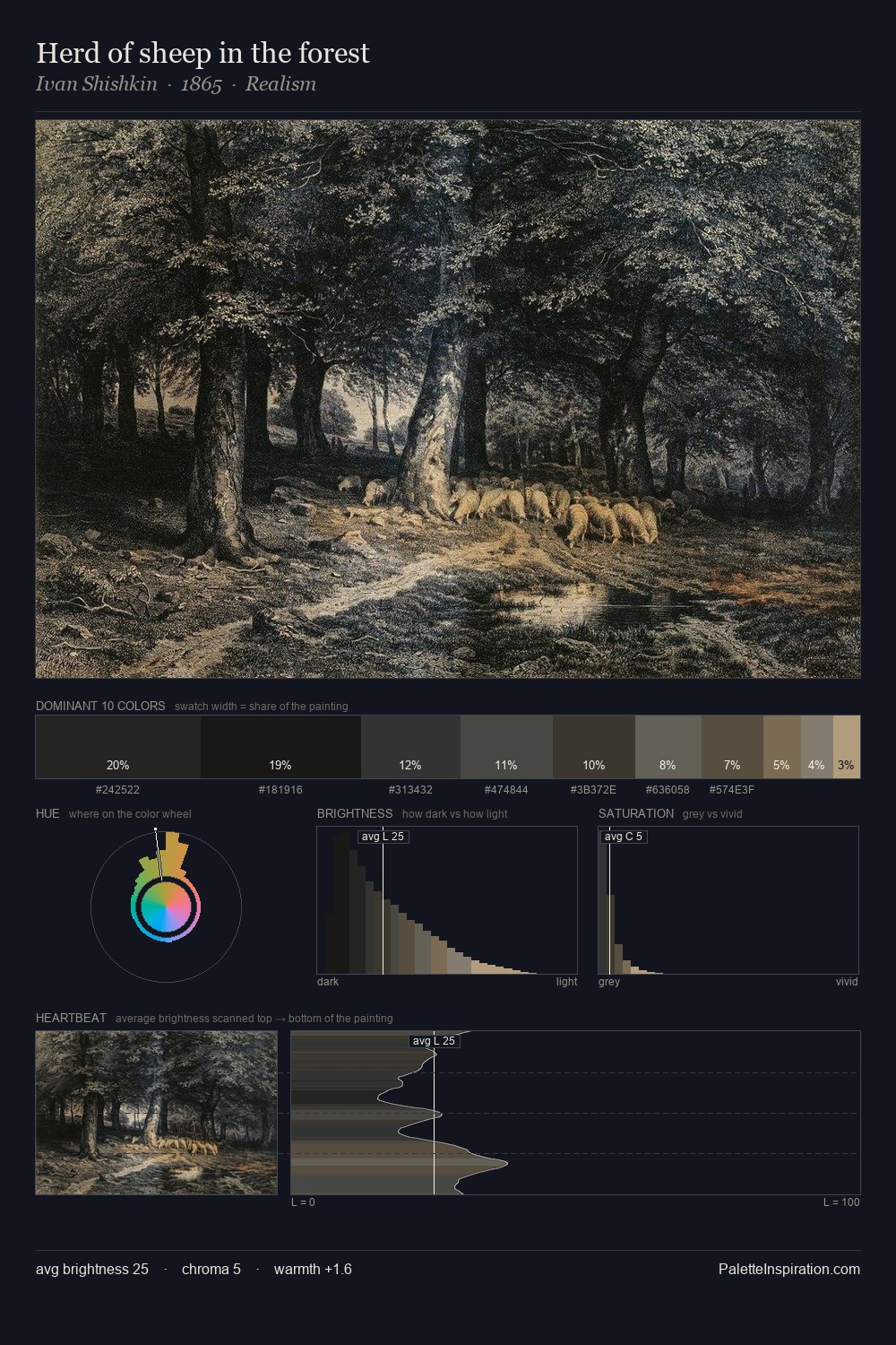 Herd of sheep in the forest palette card