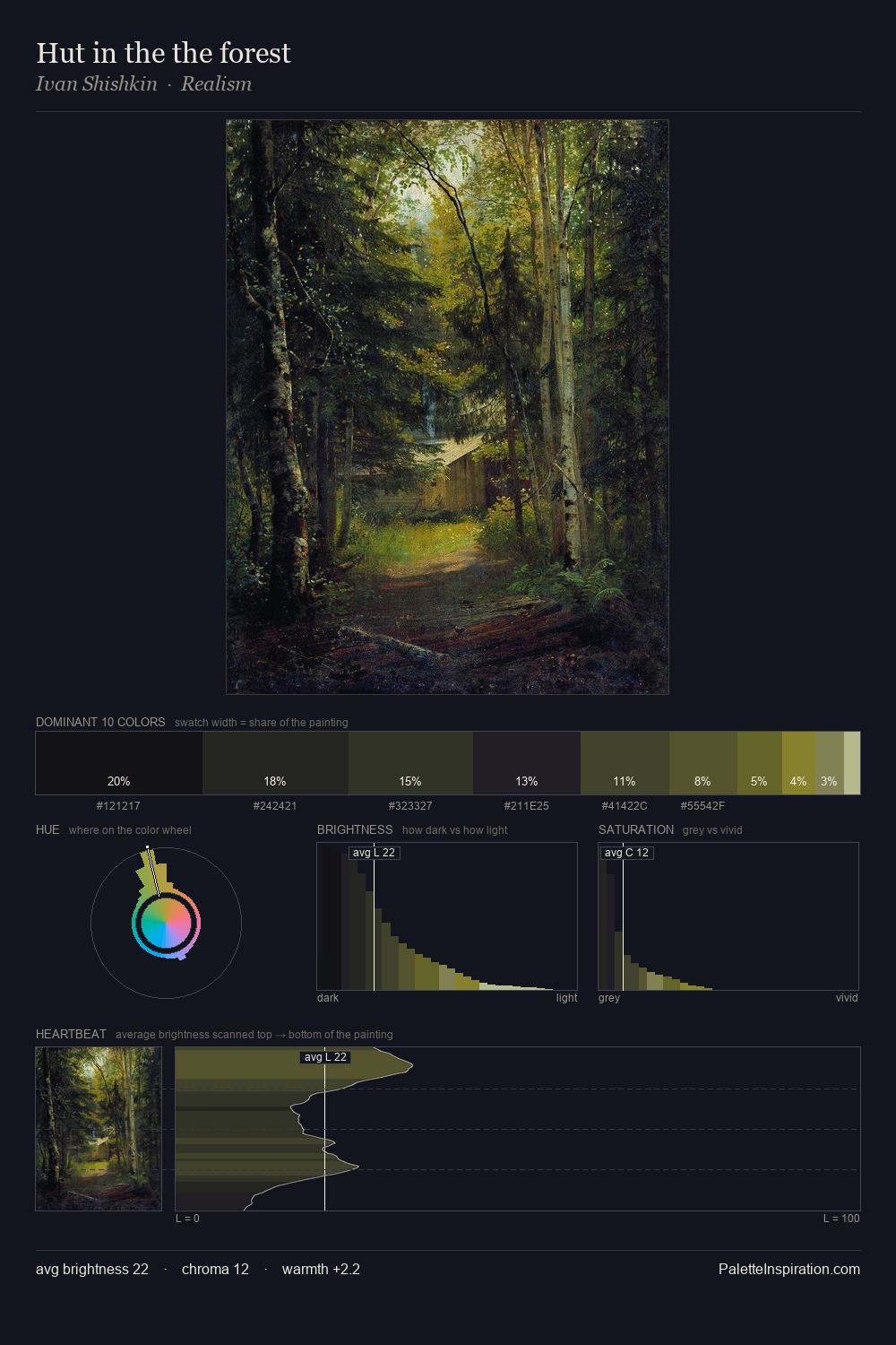 Hut in the the forest palette card