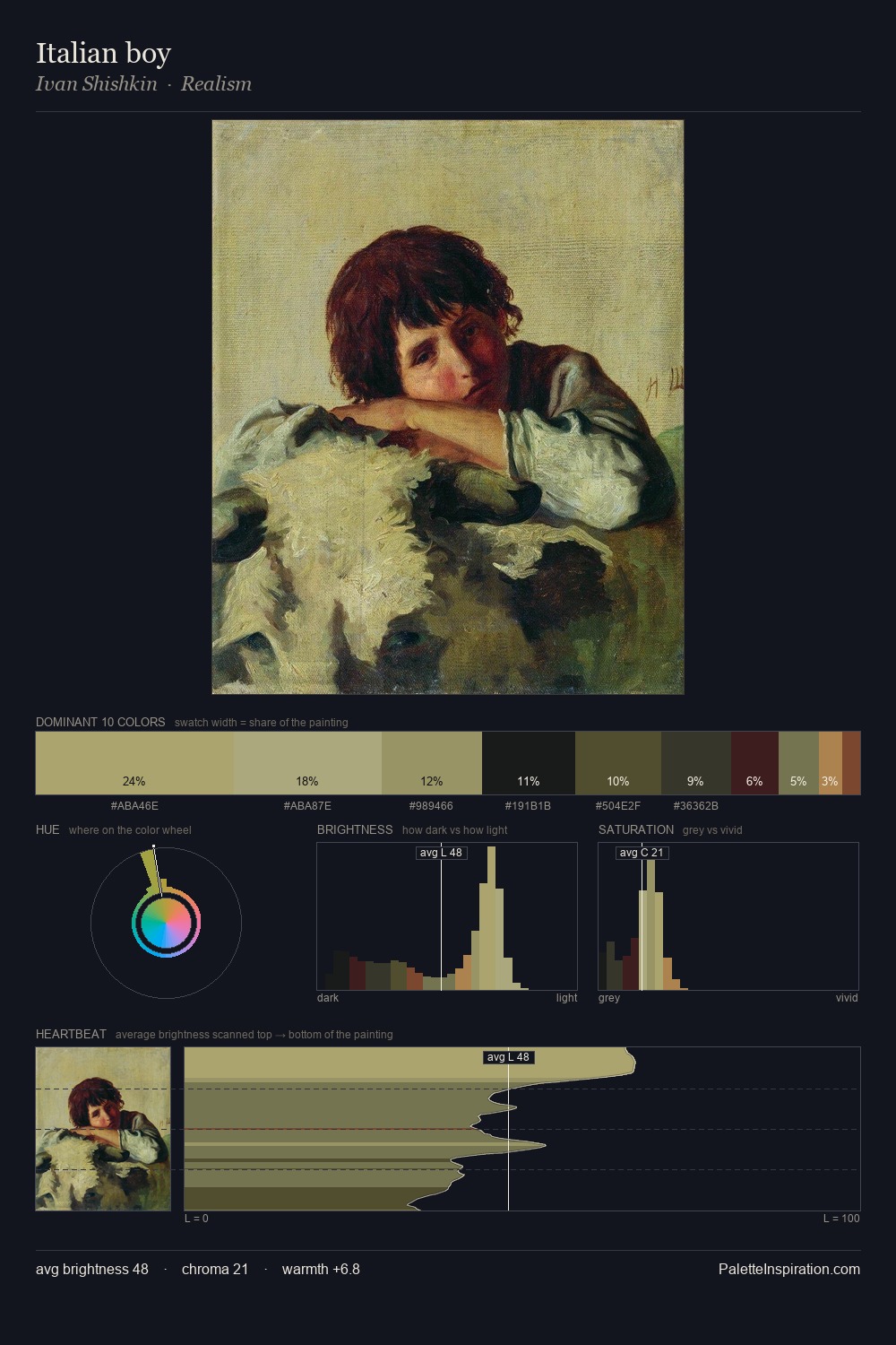 Italian boy palette card
