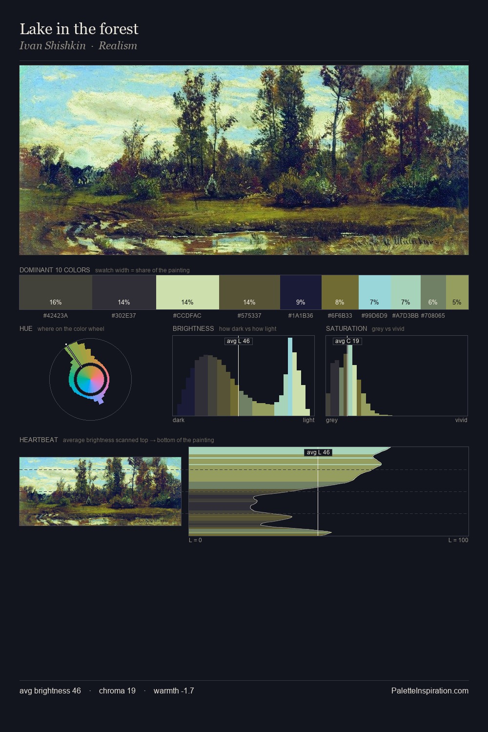 Lake in the forest palette card
