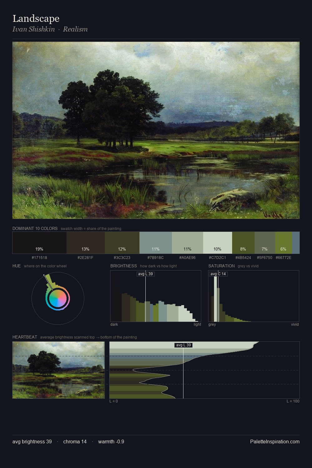 Landscape palette card