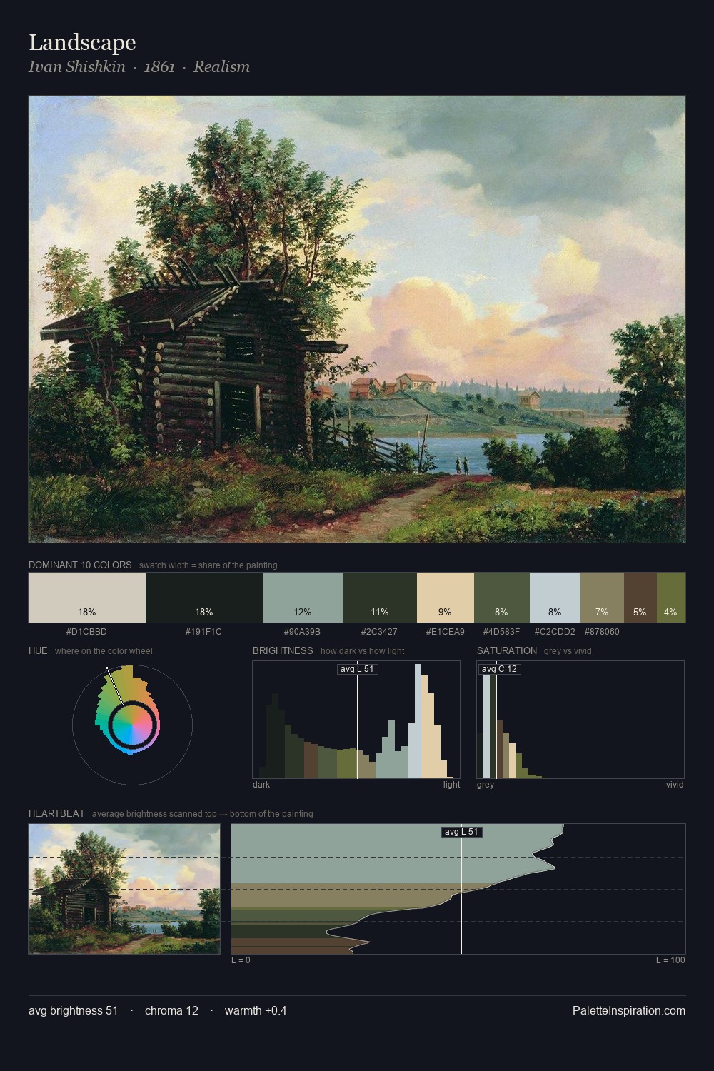 Landscape palette card