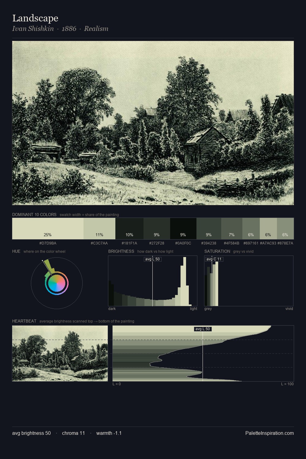 Landscape palette card