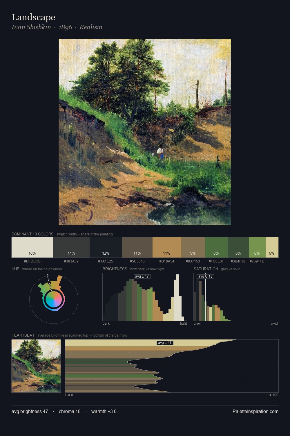 Landscape palette card