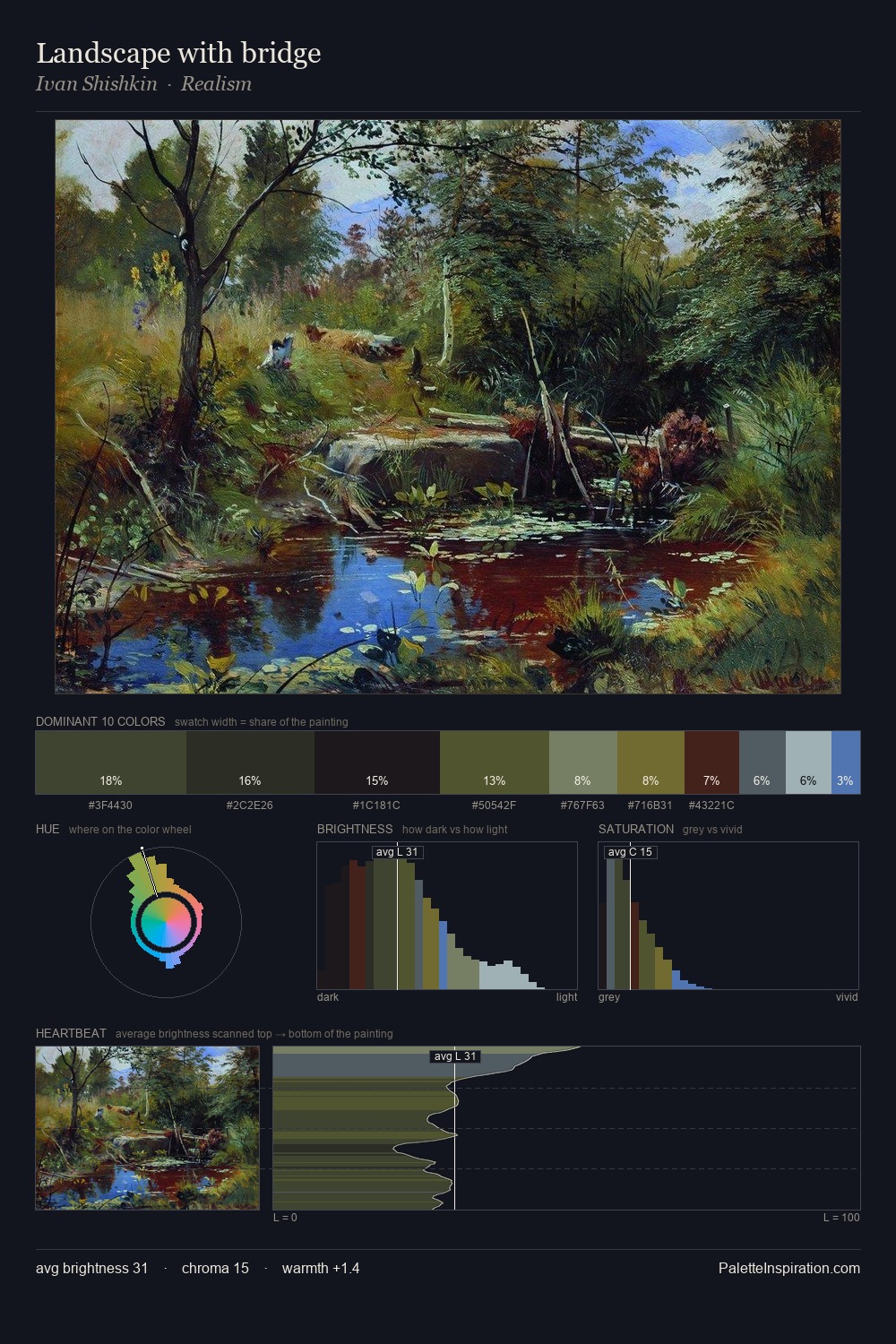 Landscape with bridge palette card