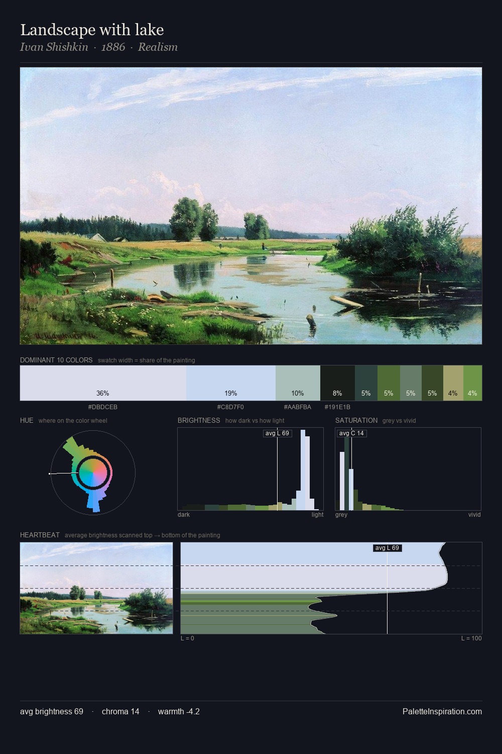 Landscape with lake palette card