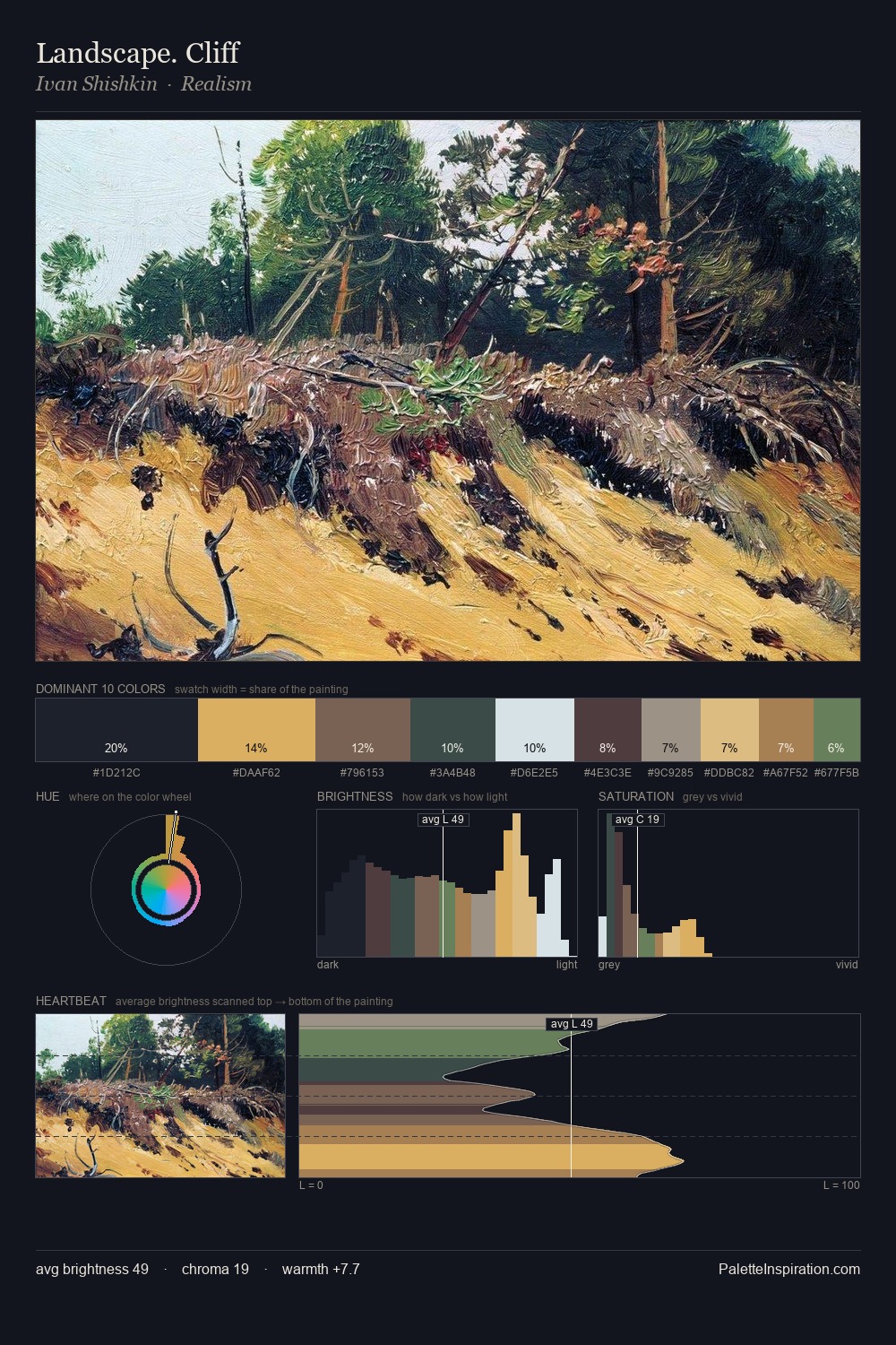 Landscape. Cliff palette card