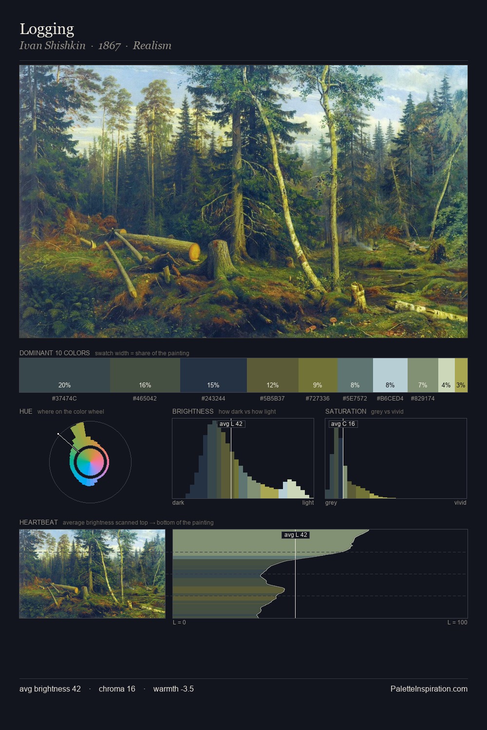 Logging palette card