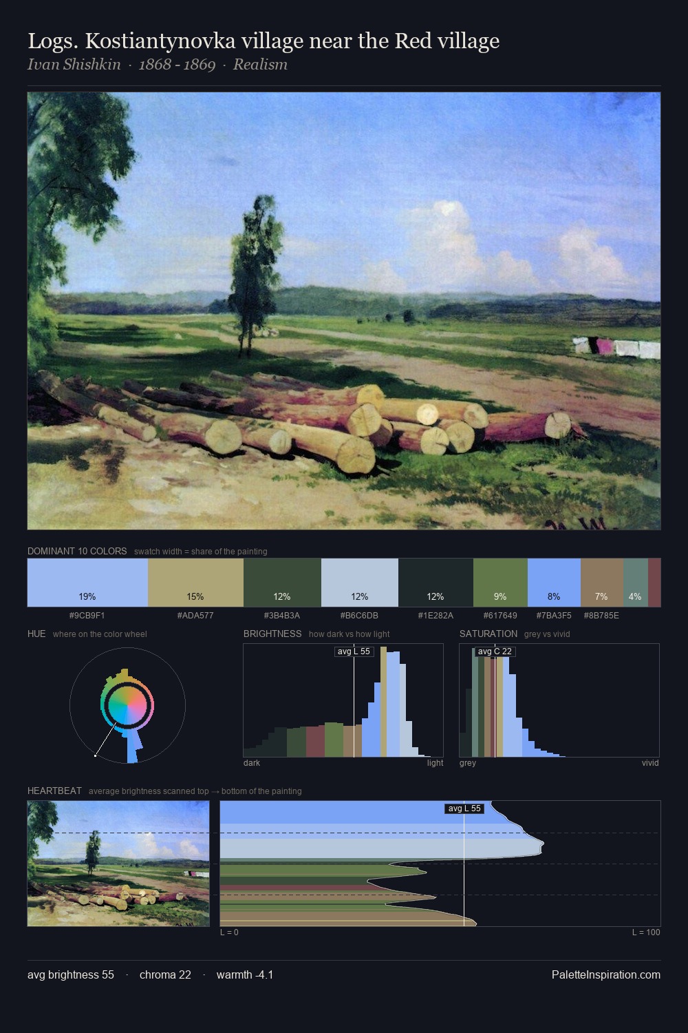 Logs. Kostiantynovka village near the Red village palette card