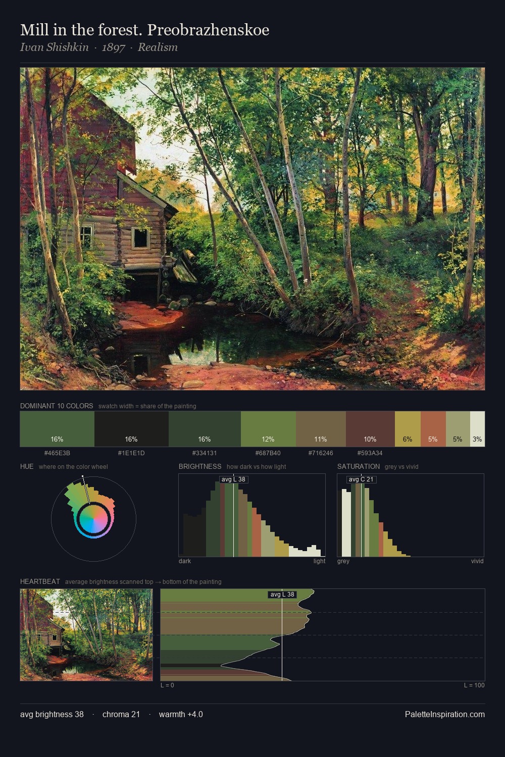 Mill in the forest. Preobrazhenskoe palette card