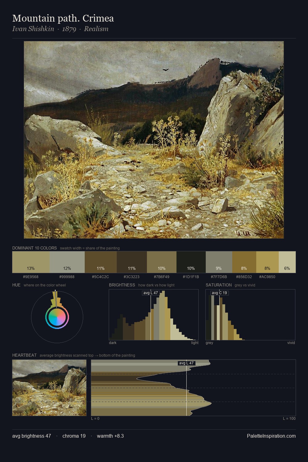 Mountain path. Crimea palette card
