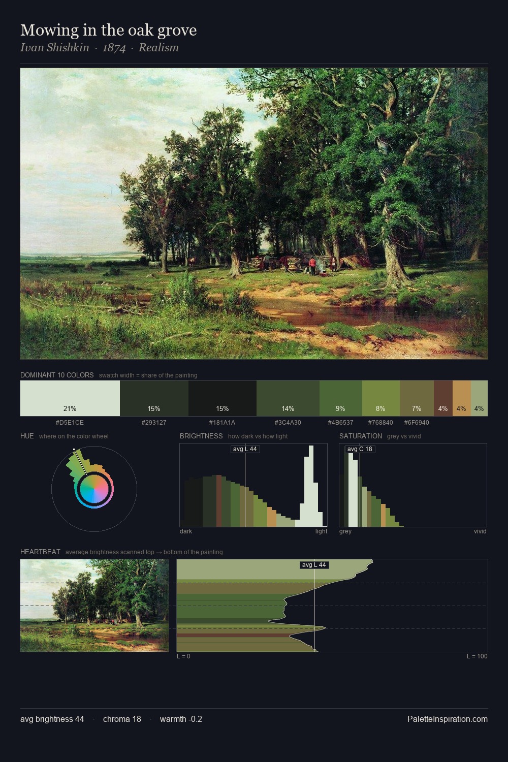 Mowing in the oak grove palette card
