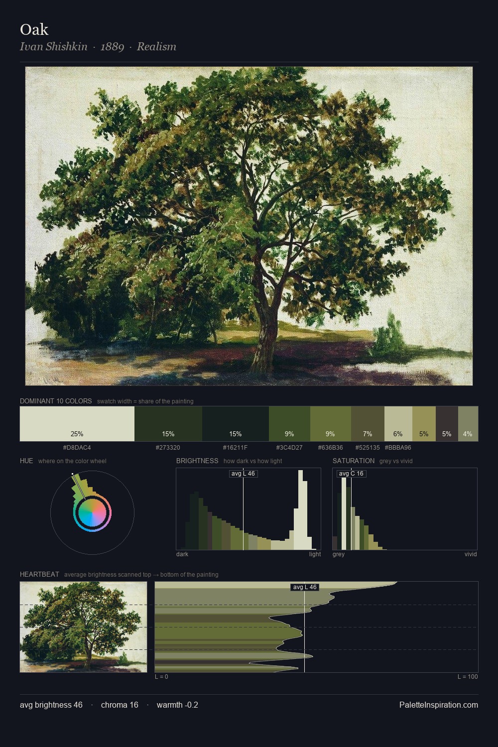 Oak palette card