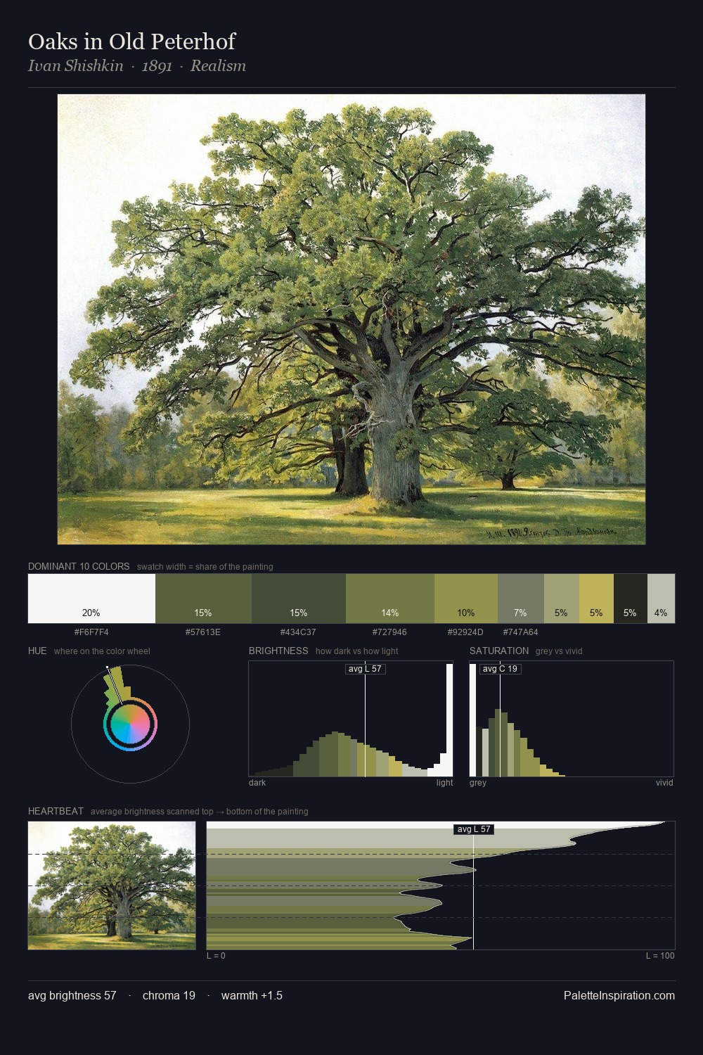 Oaks in Old Peterhof palette card