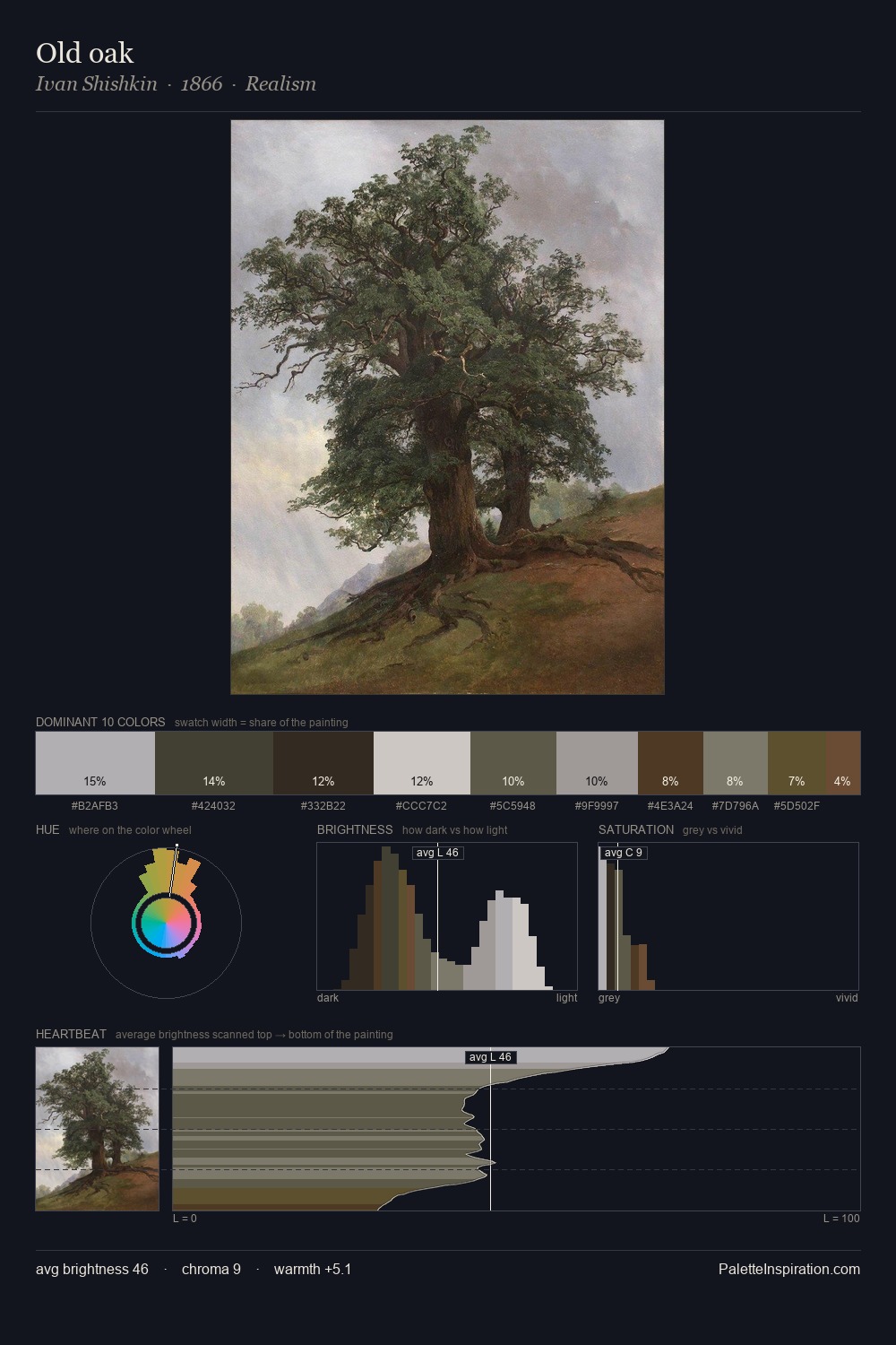 Old oak palette card