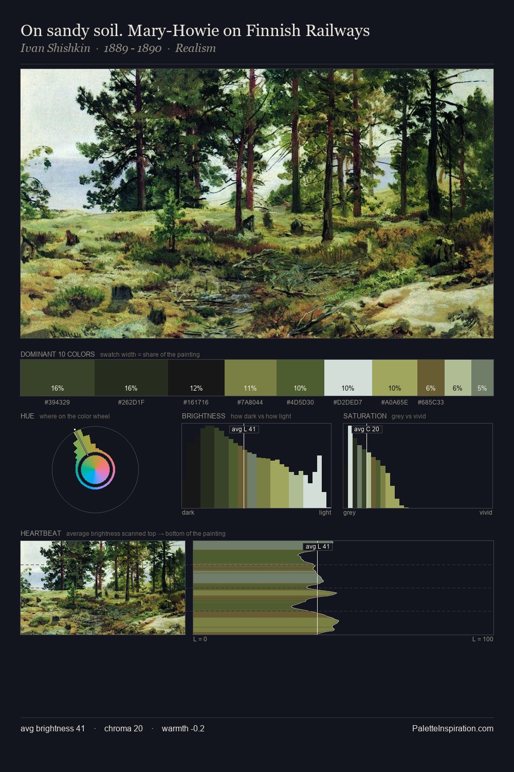 On sandy soil. Mary-Howie on Finnish Railways palette card