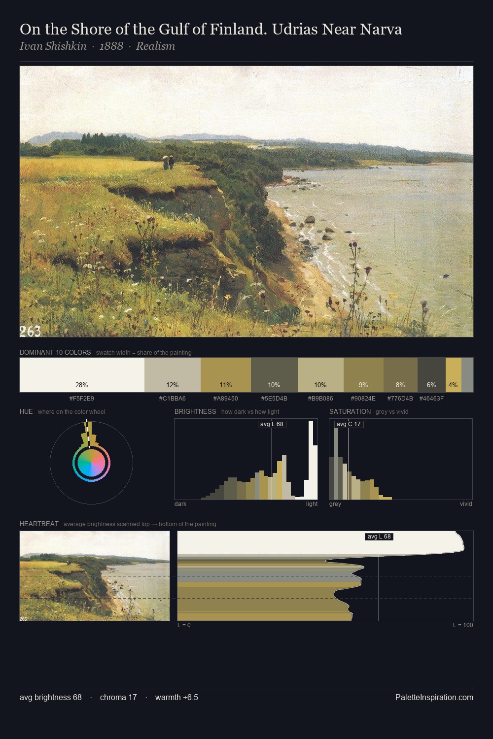 On the Shore of the Gulf of Finland. Udrias Near Narva palette card