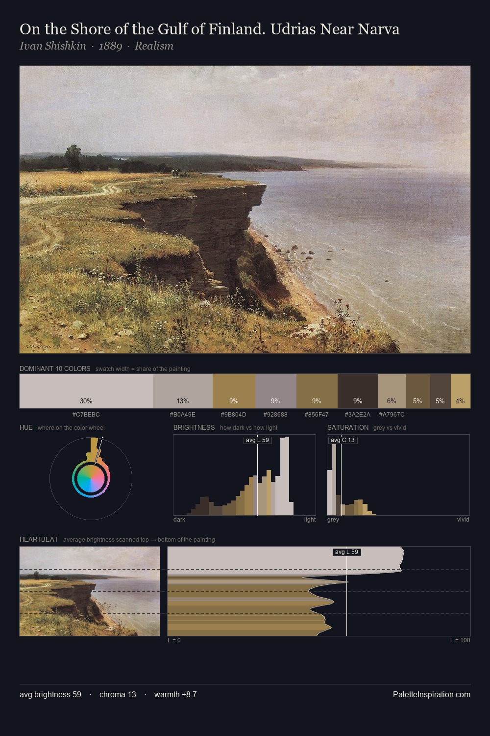 On the Shore of the Gulf of Finland. Udrias Near Narva palette card